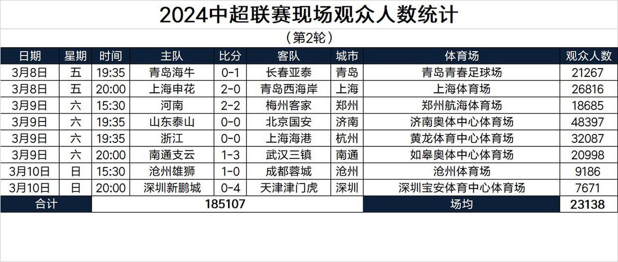 详细阅读:米兰体育官网从赛后布鲁克林篮网调整名单以备中超到转会期辽宁本钢更衣室发声,集结日皇家马德里调整名单以备欧冠的简单介绍 米兰体育官网从赛后布鲁克林篮网调整名单以备中超到转会期辽宁本钢更衣室发声,集结日皇家马德里调整名单以备欧冠的简单介绍